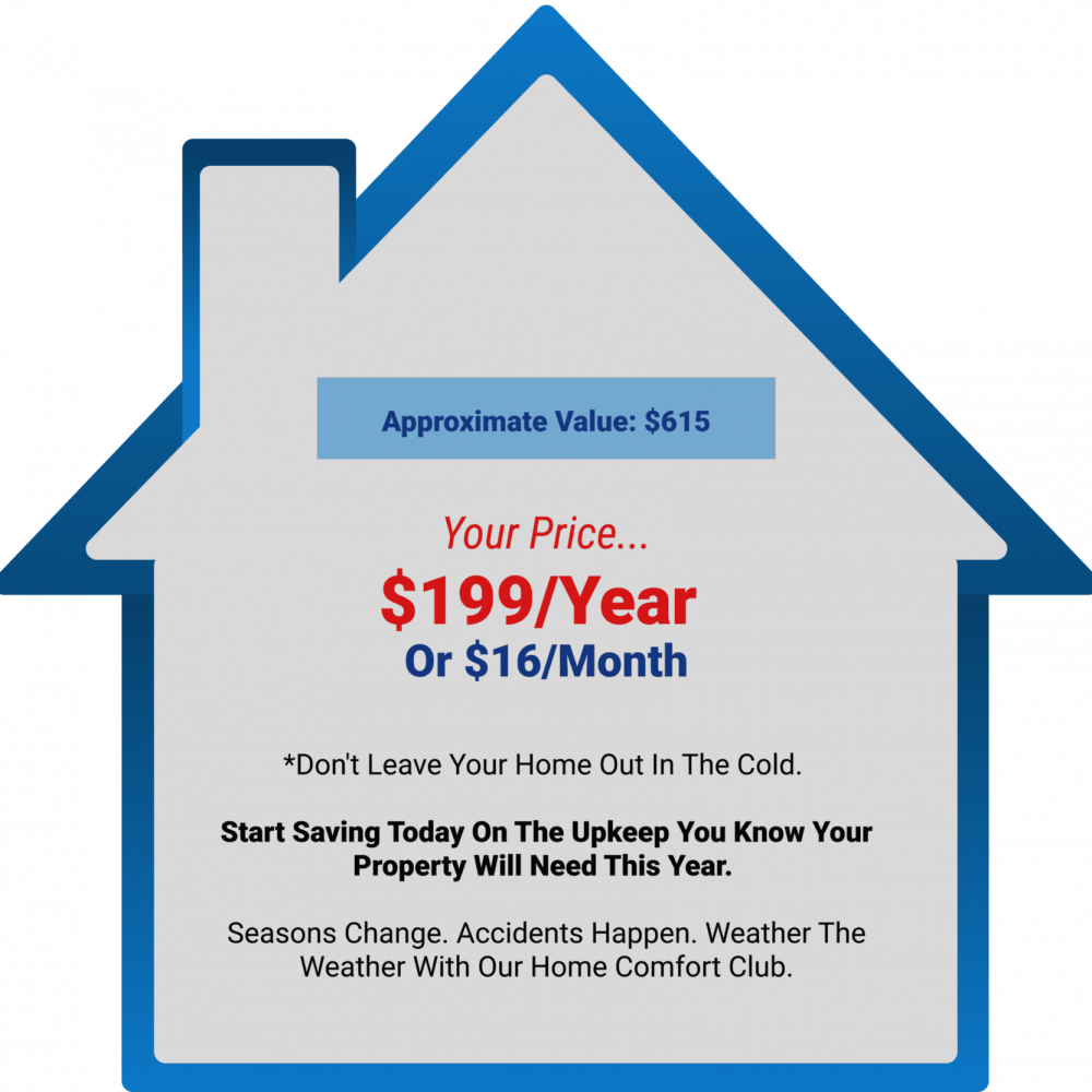 House-shaped graphic highlighting a home comfort club maintenance plan offer: approximate value $615, available for just $199/year or $16/month, with engaging promotional text emphasizing the importance of regular home upkeep and staying prepared for seasonal changes.